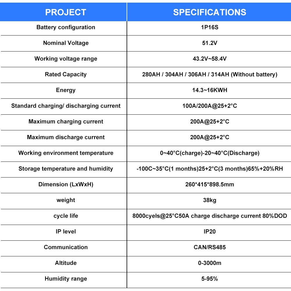 EU Seplos V4 48V DIY Battery Kits 51.2V280AH Solar Battery System