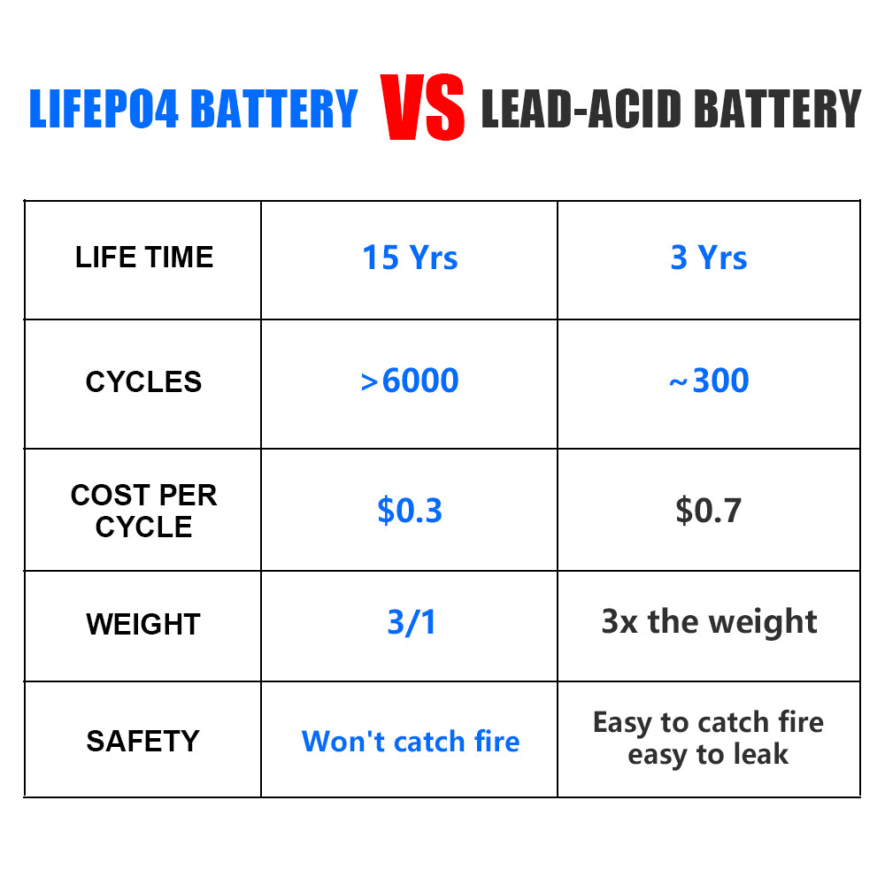 CALB 280AH 3.2V LifePO4 Battery 9000 Cycles