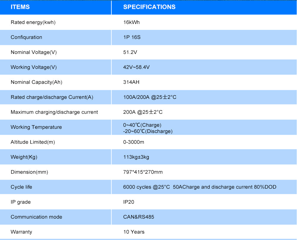 16kWh 51.2V314AH LifePO4 Battery Pack For Solar EU DDP