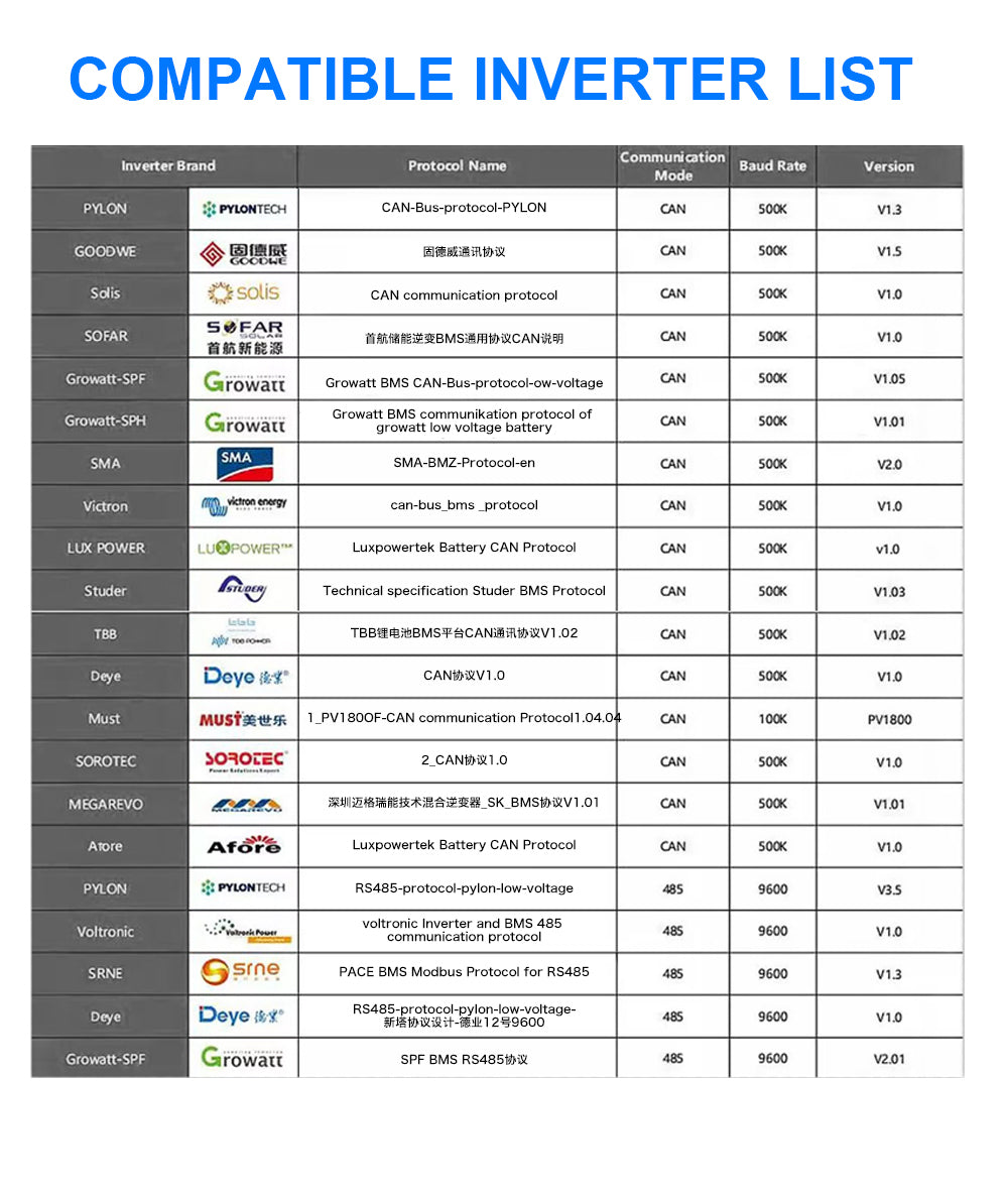 16kWh 51.2V314AH LifePO4 Battery Pack For Solar EU DDP