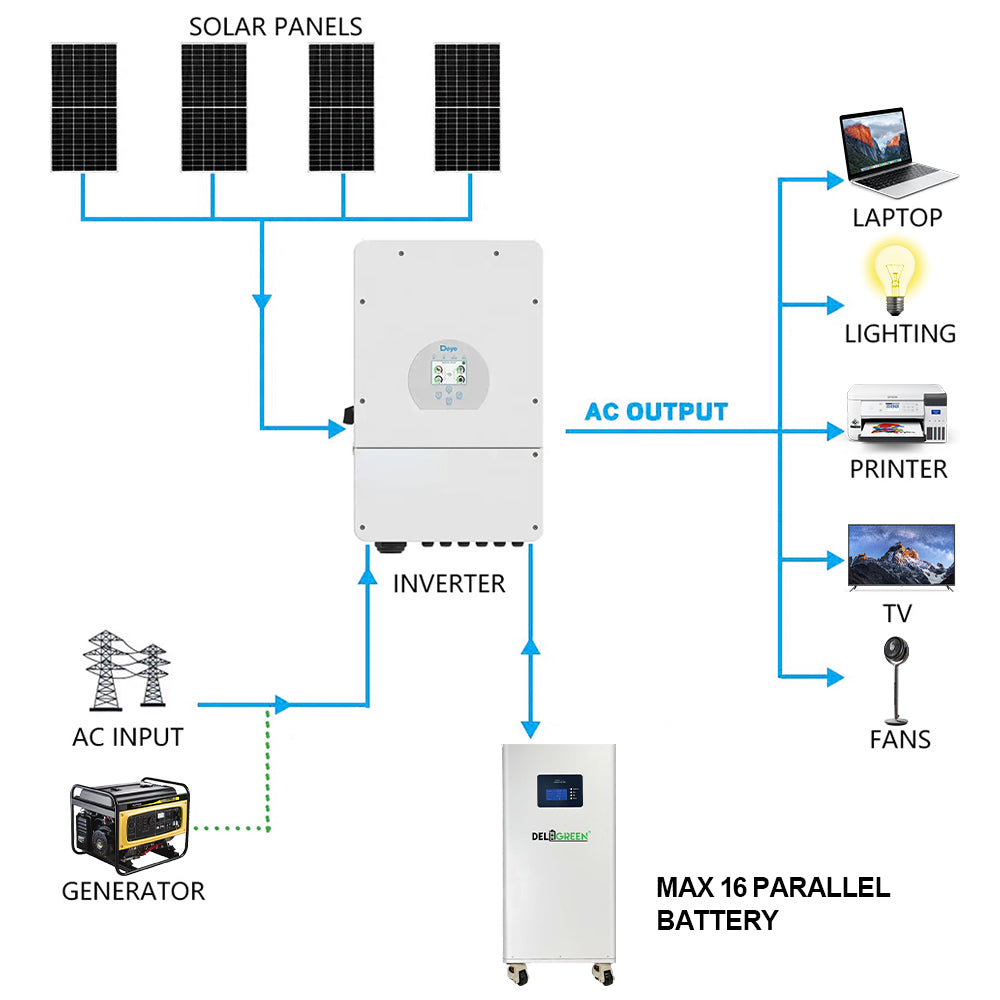 16kWh Complete 48V 314AH LiFePO4 Battery Pack with MB31 EVE 314AH Cells