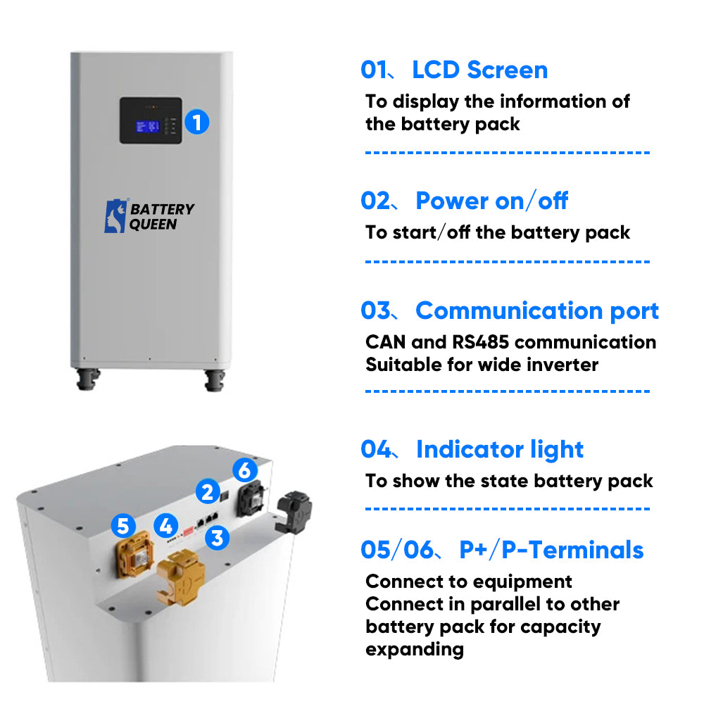 US STOCK 51.2V280AH DIY Kits LifePO4 Battery For Solar