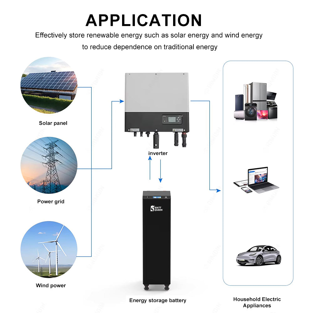 51.2V314AH LifePO4 Battery Pack 16kWh Solar Battery EU Stock