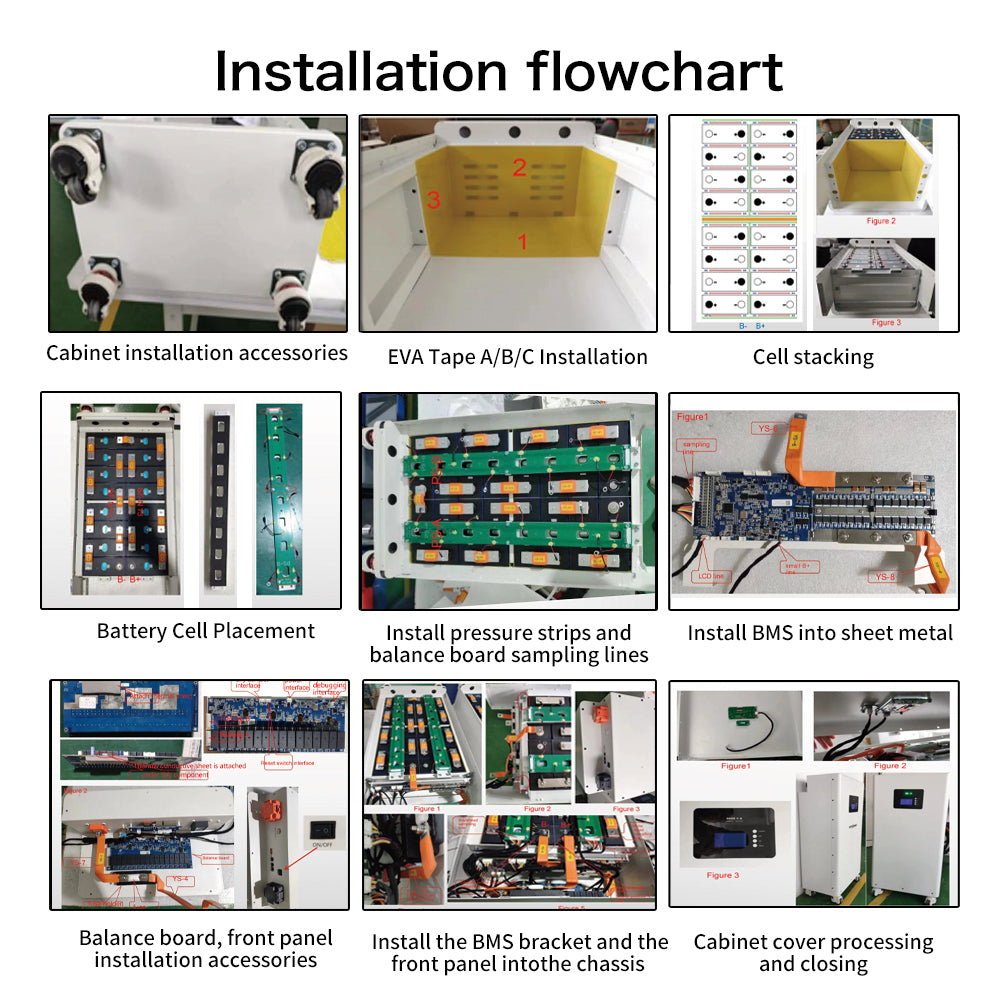 US Stock Seplos V3 LifePO4 DIY Kits For 15Kwh Solar System