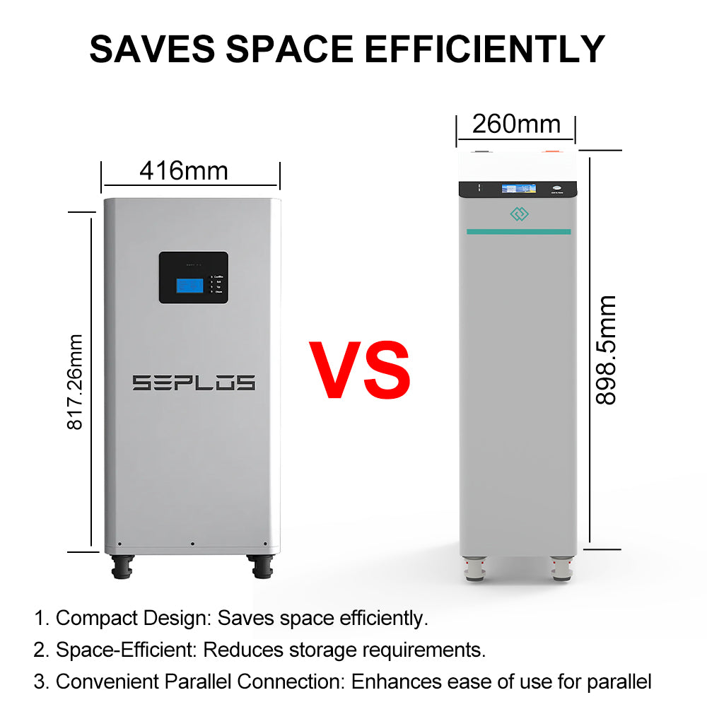 Seplos Redmin V4 51.2V280AH Battery Pack EU Stock