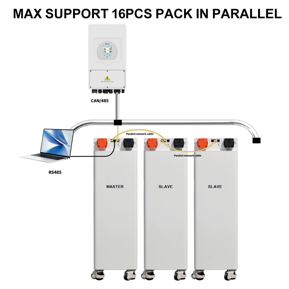 51.2V314AH LifePO4 Battery Pack 16kWh Solar Battery EU Stock